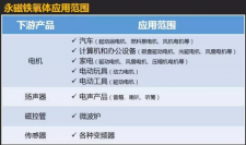 一张图告诉你永磁铁氧体磁铁的应用有多广